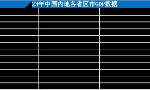 11省份去年GDP出炉：8省增速跑赢全国，5省总量迈上新台阶